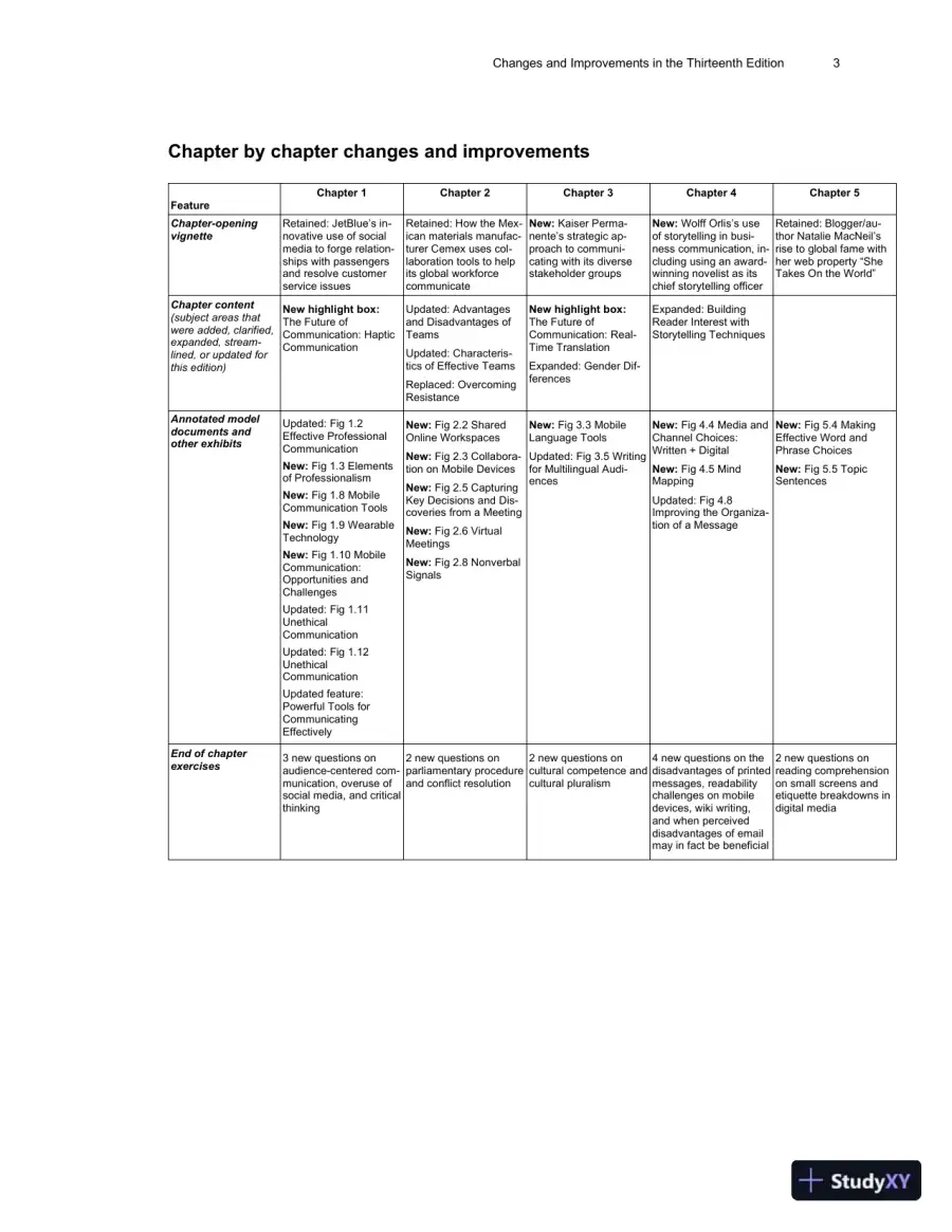 Class Notes for Business Communication Today, 14th Edition, page 8