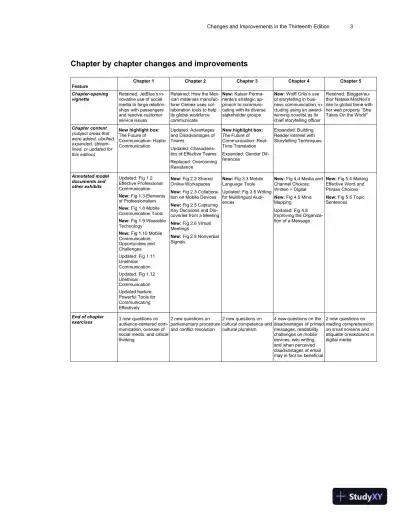 Class Notes for Business Communication Today, 14th Edition - Page 8 preview image