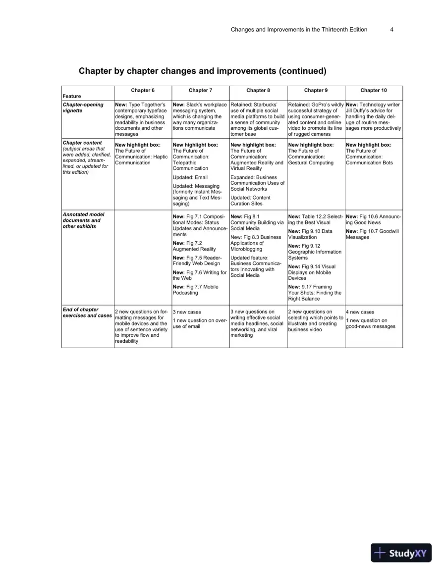 Class Notes for Business Communication Today, 14th Edition, page 9