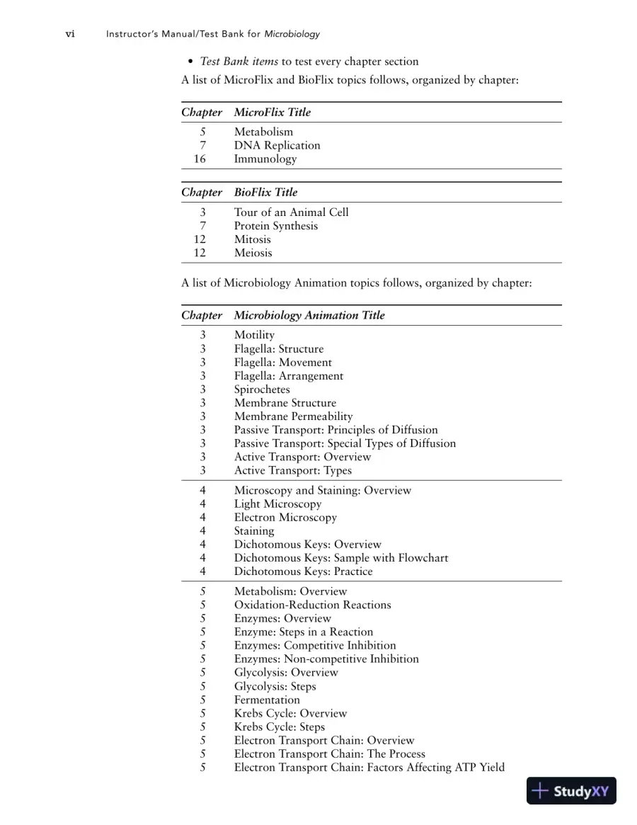 Test Bank For Microbiology With Diseases By Taxonomy, 3rd Edition, page 6
