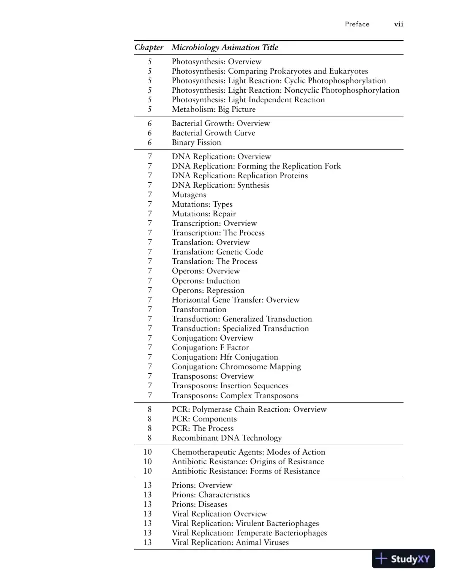 Test Bank For Microbiology With Diseases By Taxonomy, 3rd Edition, page 7
