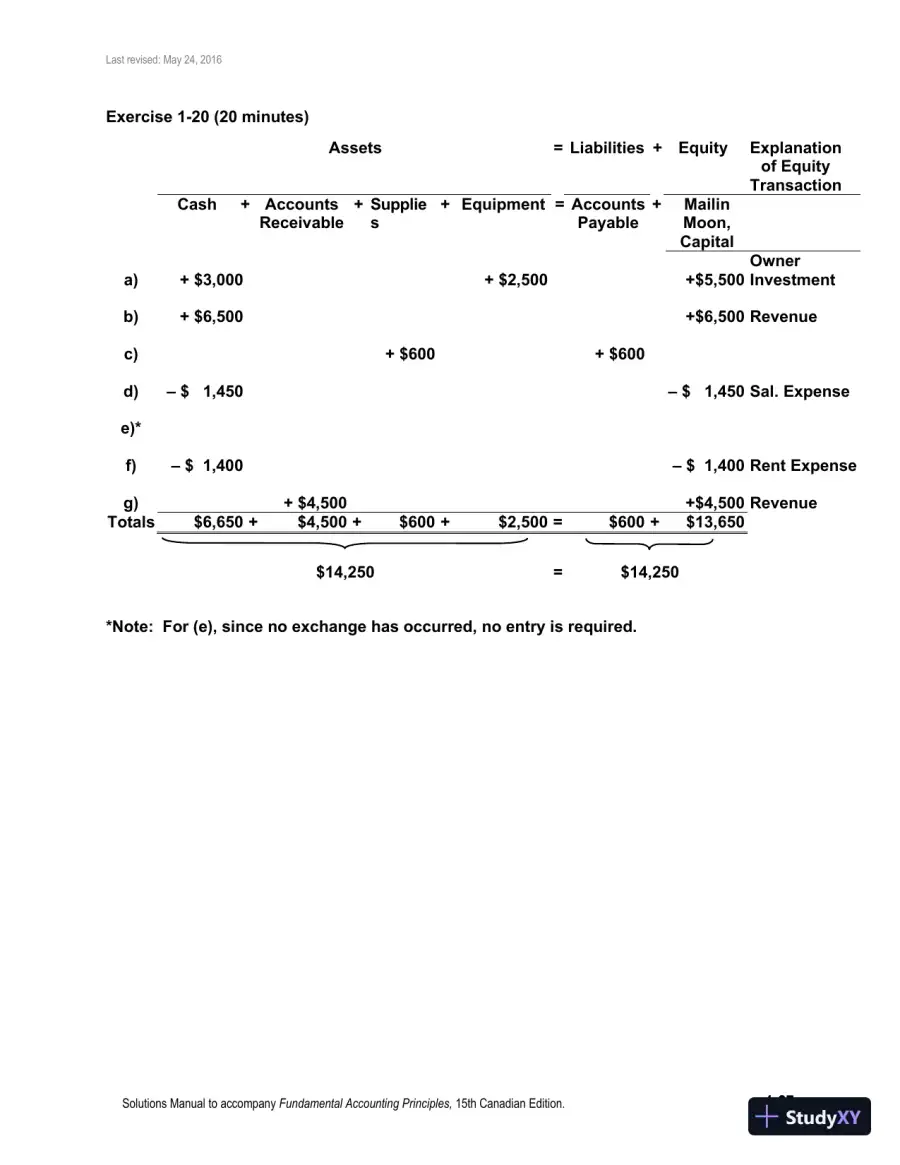 Fundamental Accounting Principles, Volume 1 15th Canadian Edition Solution Manual, page 28
