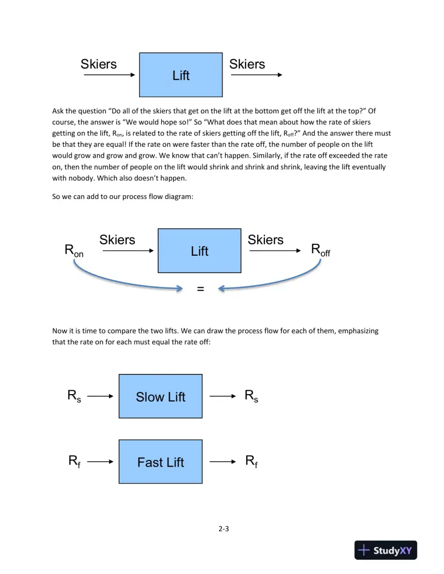 Lecture Notes for Operations Management, 2nd Edition, page 9