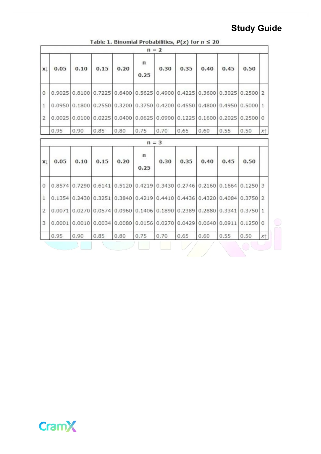 Statistics - Common Mistakes and Tables - Page 7 preview image