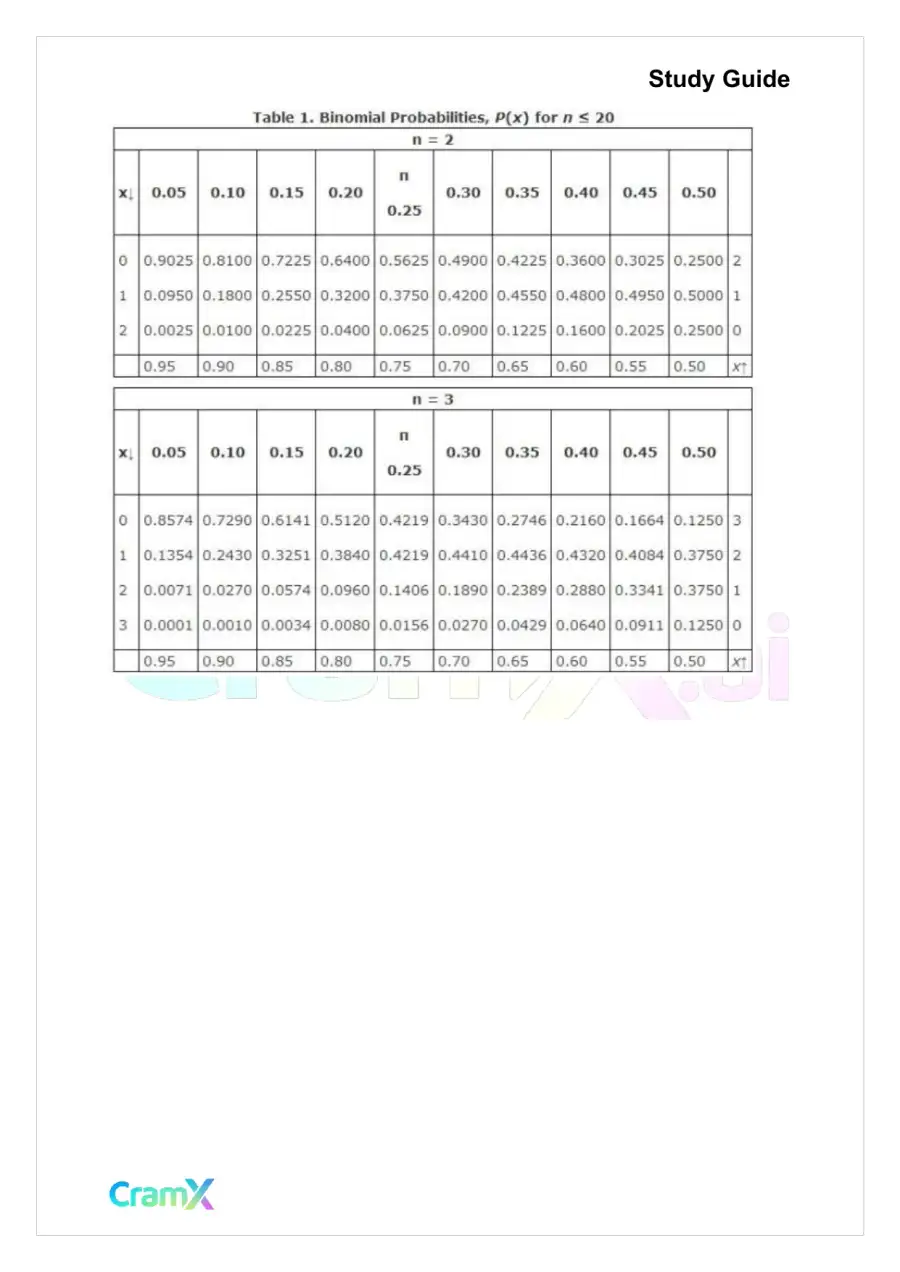 Statistics - Common Mistakes and Tables, page 7