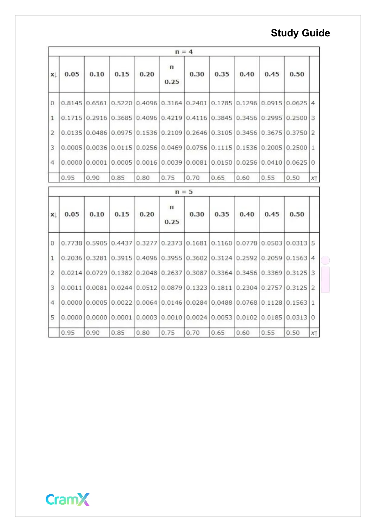 Statistics - Common Mistakes and Tables - Page 8 preview image