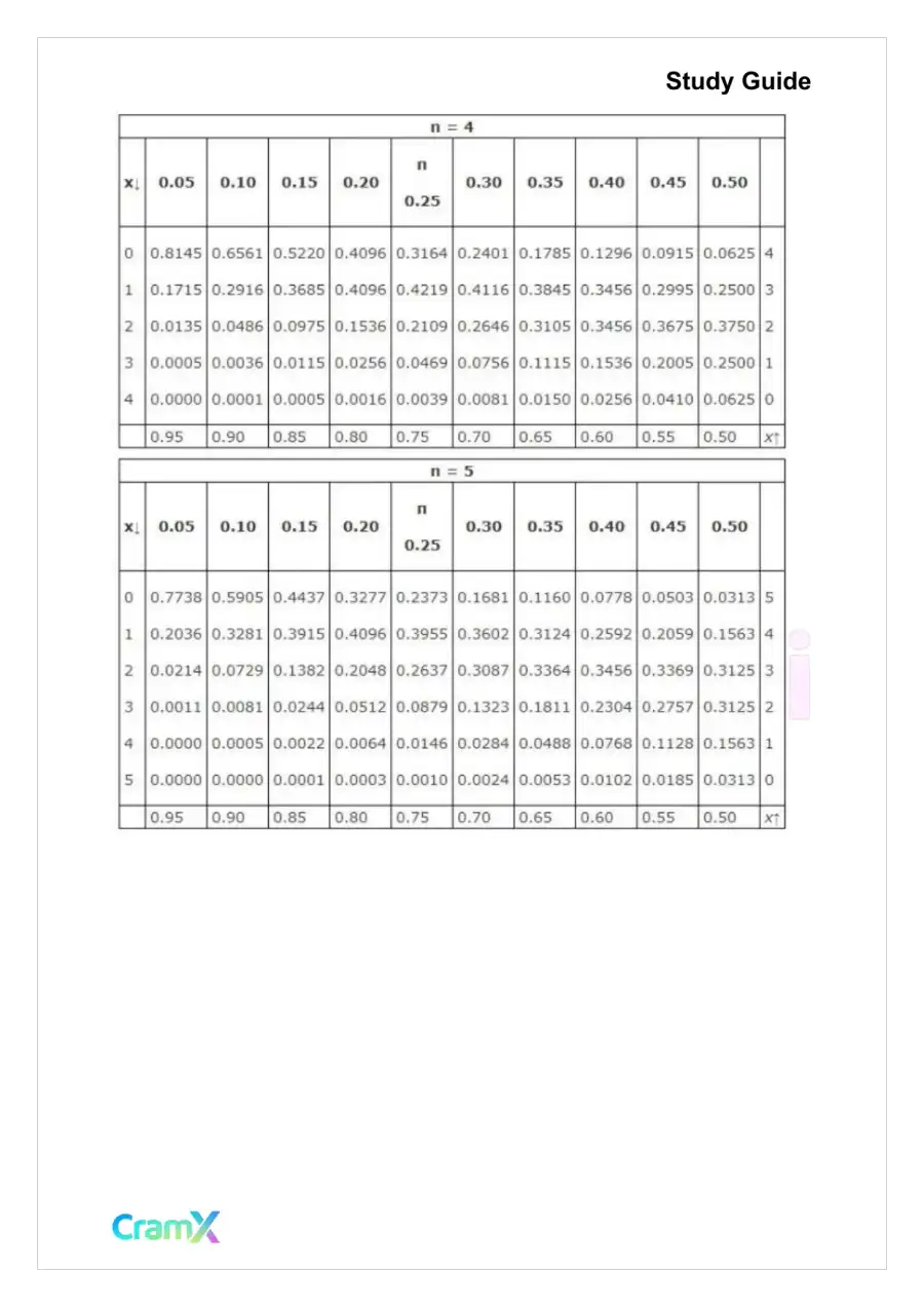 Statistics - Common Mistakes and Tables, page 8