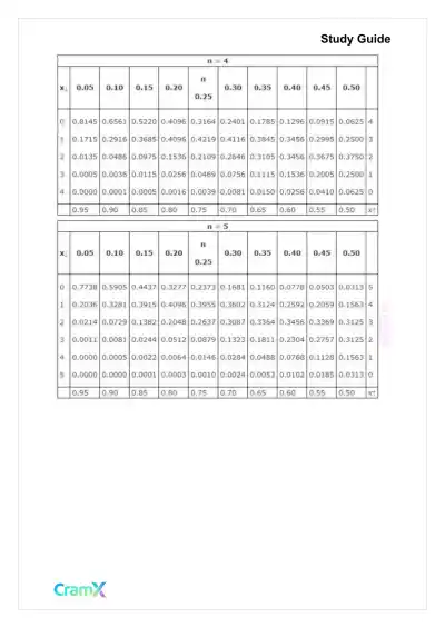Statistics - Common Mistakes and Tables - Page 8 preview image