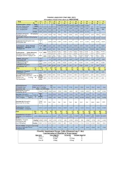 Pediatric Liquid Dose Chart - Page 1 preview image