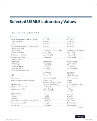 First Aid for the USMLE Step 1 (2021) - Page 22 preview image