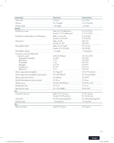 First Aid for the USMLE Step 1 (2021) - Page 23 preview image