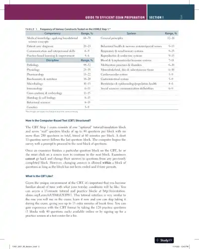 First Aid for the USMLE Step 1 (2021) - Page 27 preview image