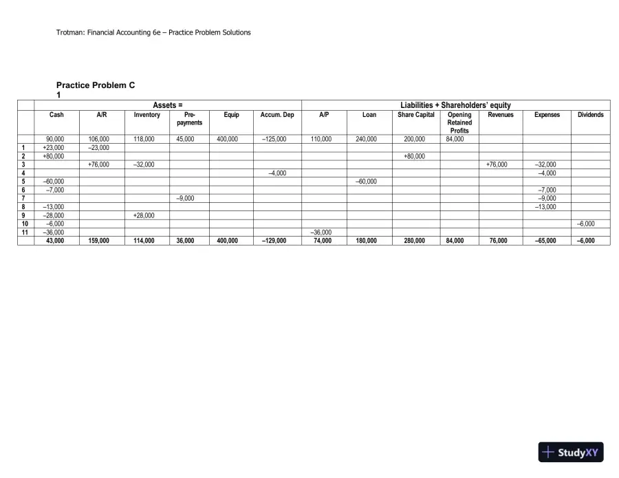 Solution Manual for Financial Accounting: An Integrated Approach, 6th Edition, page 8