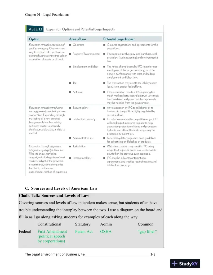 Solution Manual for The Legal Environment of Business, A Managerial Approach: Theory to Practice, 4th Edition, page 4