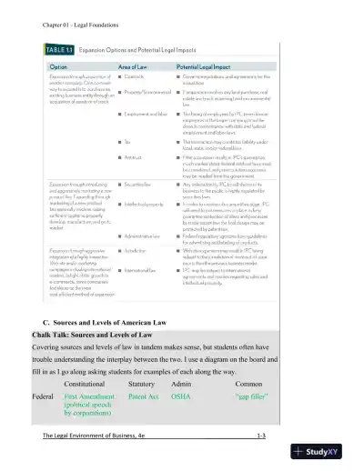 Solution Manual for The Legal Environment of Business, A Managerial Approach: Theory to Practice, 4th Edition - Page 4 preview image