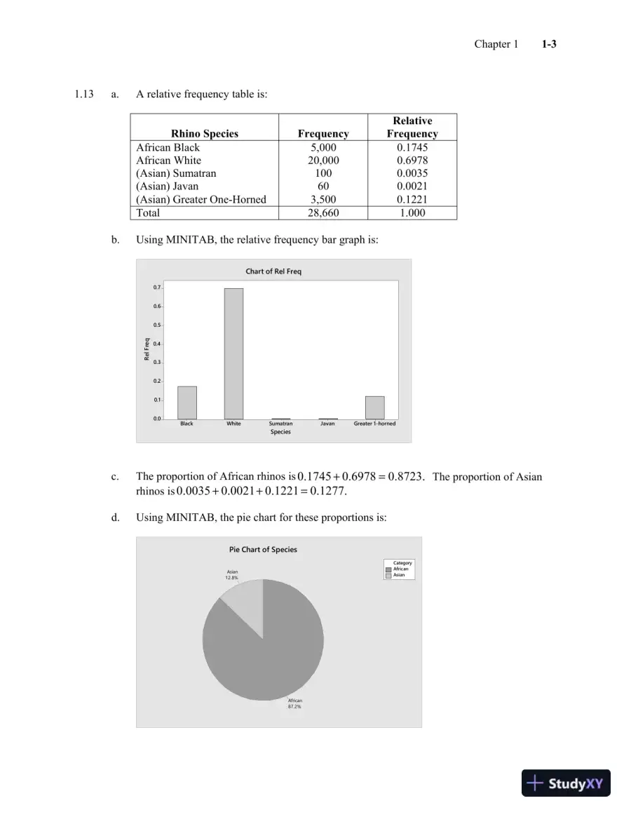 Solution Manual for A Second Course in Statistics: Regression Analysis, 8th Edition, page 4
