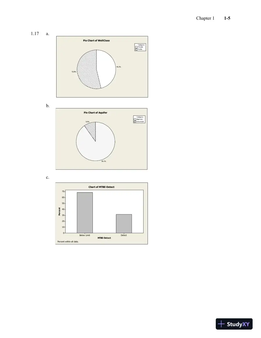 Solution Manual for A Second Course in Statistics: Regression Analysis, 8th Edition, page 6
