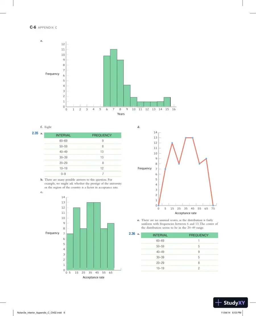 Statistics for the Behavioral Sciences Third Edition Solution Manual, page 7