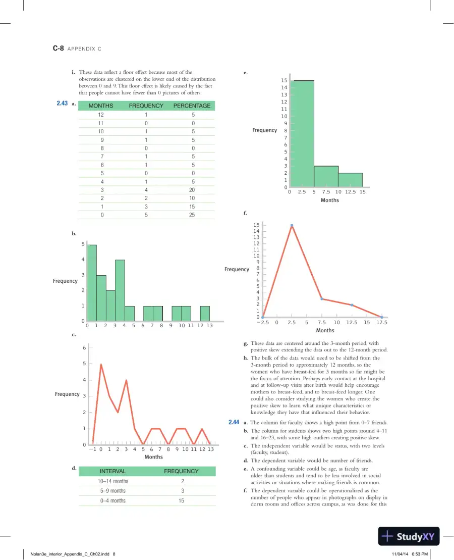 Statistics for the Behavioral Sciences Third Edition Solution Manual, page 9
