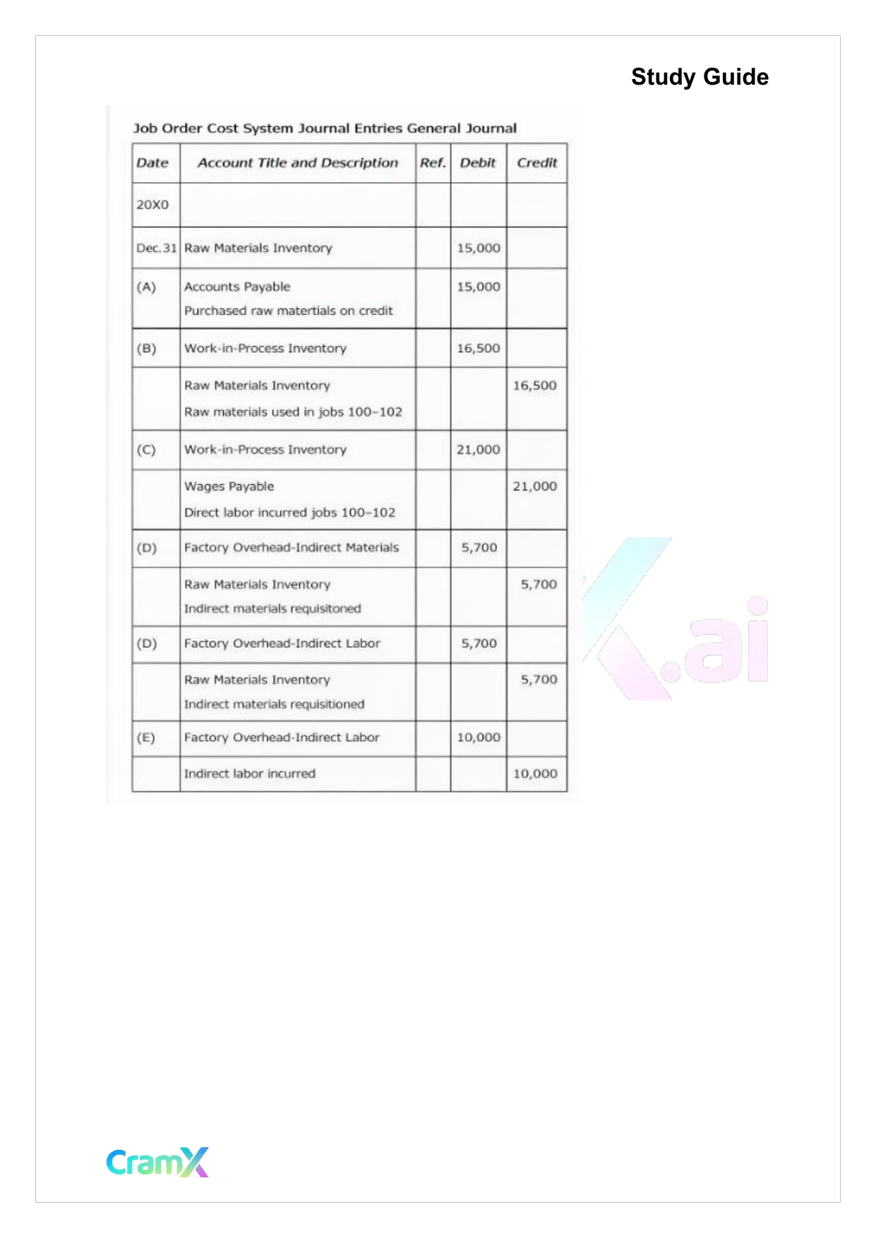Accounting Principles II – Traditional Cost Systems - Page 10 preview image
