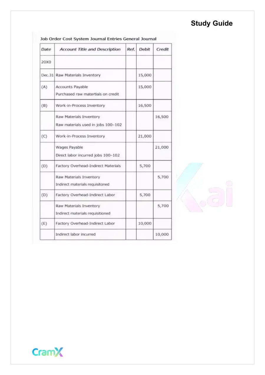 Accounting Principles II – Traditional Cost Systems, page 10
