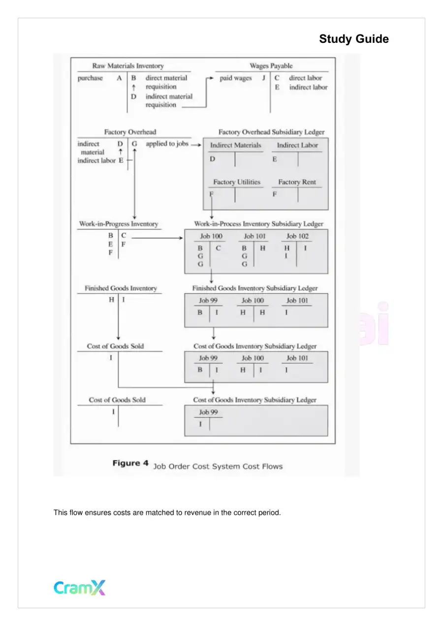 Accounting Principles II – Traditional Cost Systems, page 7