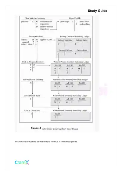 Accounting Principles II – Traditional Cost Systems - Page 7 preview image