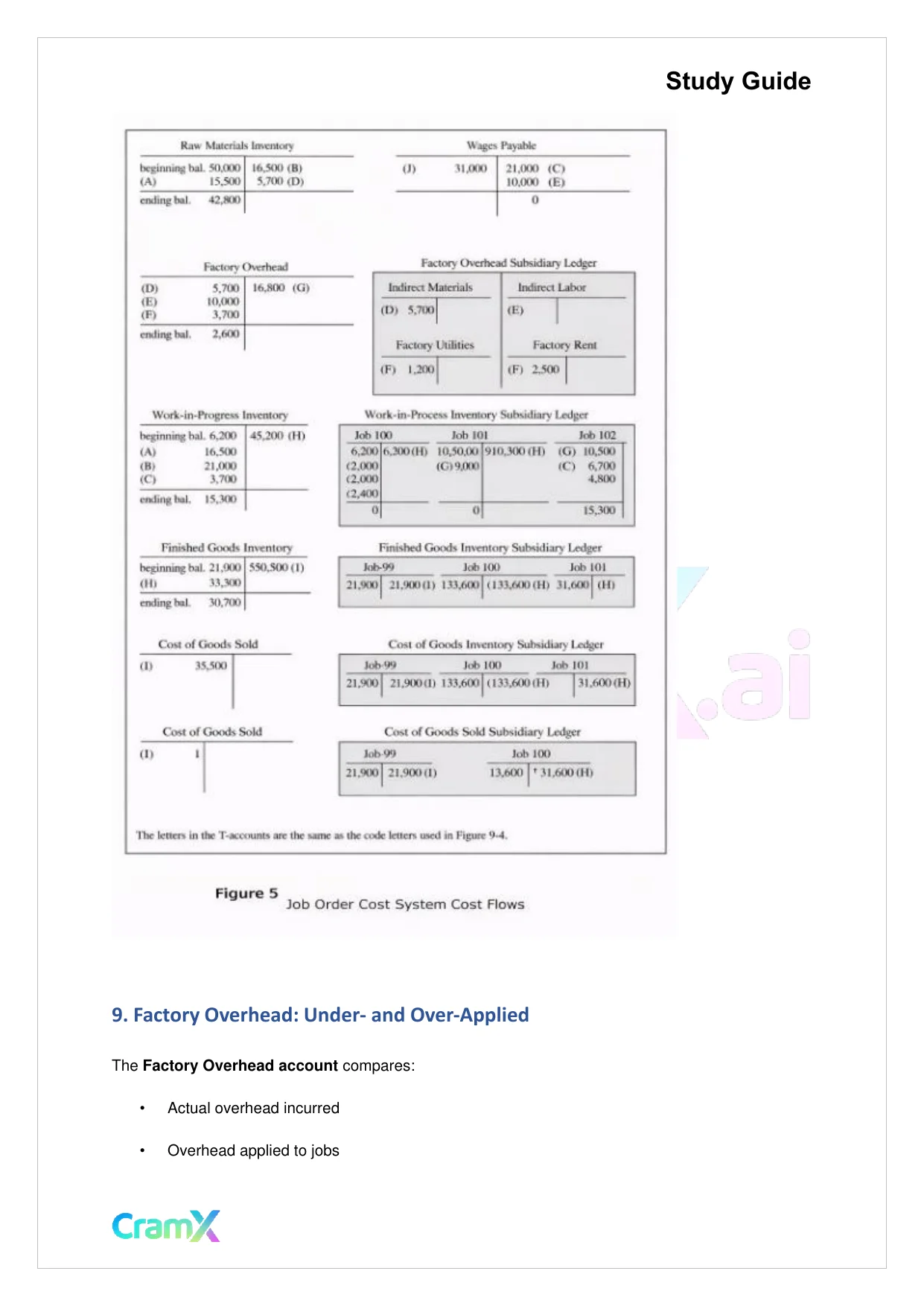 Accounting Principles II – Traditional Cost Systems - Page 8 preview image