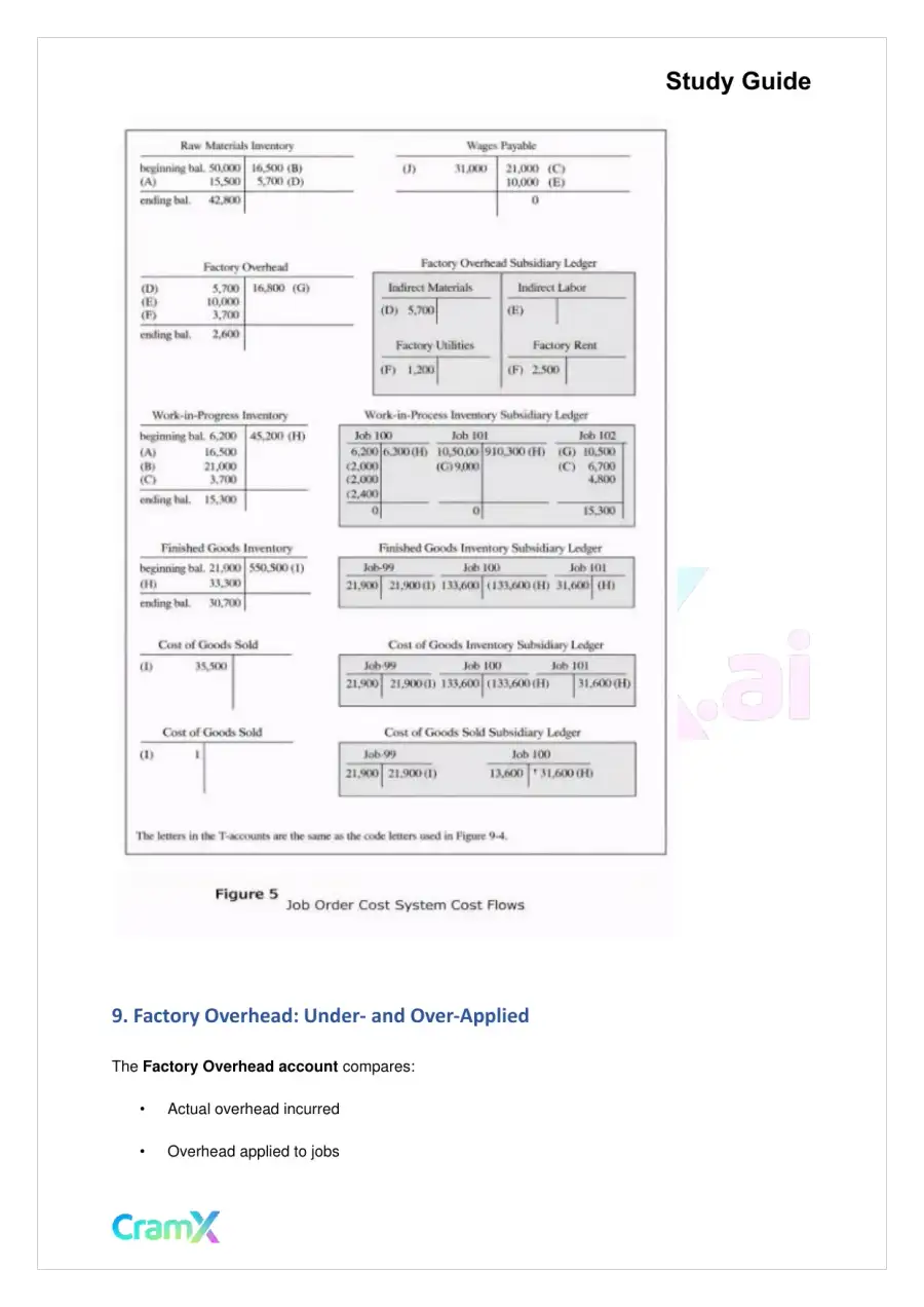 Accounting Principles II – Traditional Cost Systems, page 8
