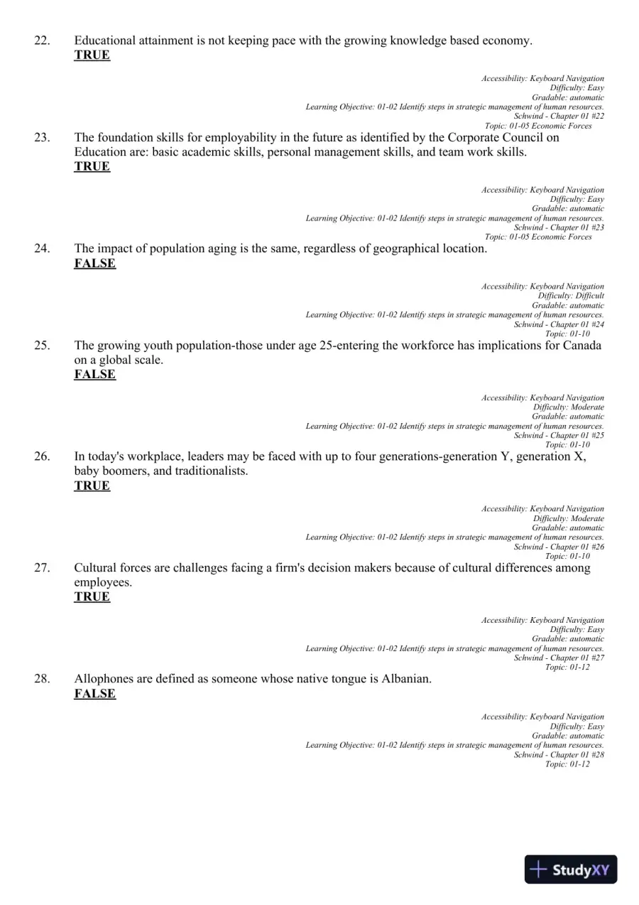 Canadian Human Resource Management 11th Edition Test Bank, page 15