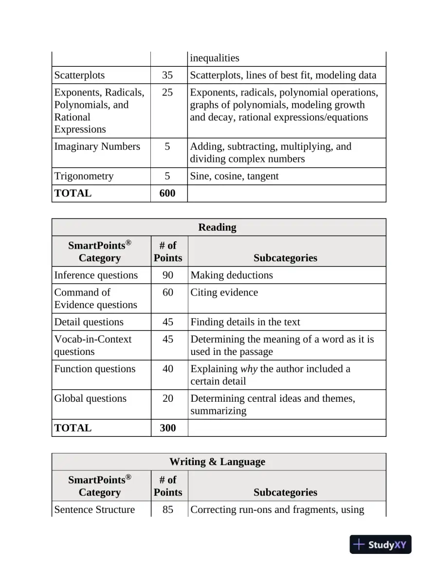 PSAT/NMSQT Prep 2022 � 2023: 2 Practice Tests + Proven Strategies + Online (2022), page 14