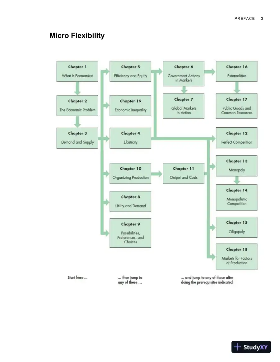 Microeconomics: Canada In The Global Environment, 9th Edition Solution Manual, page 7