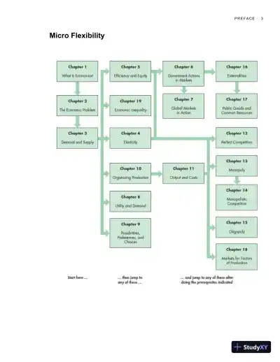 Microeconomics: Canada In The Global Environment, 9th Edition Solution Manual - Page 7 preview image