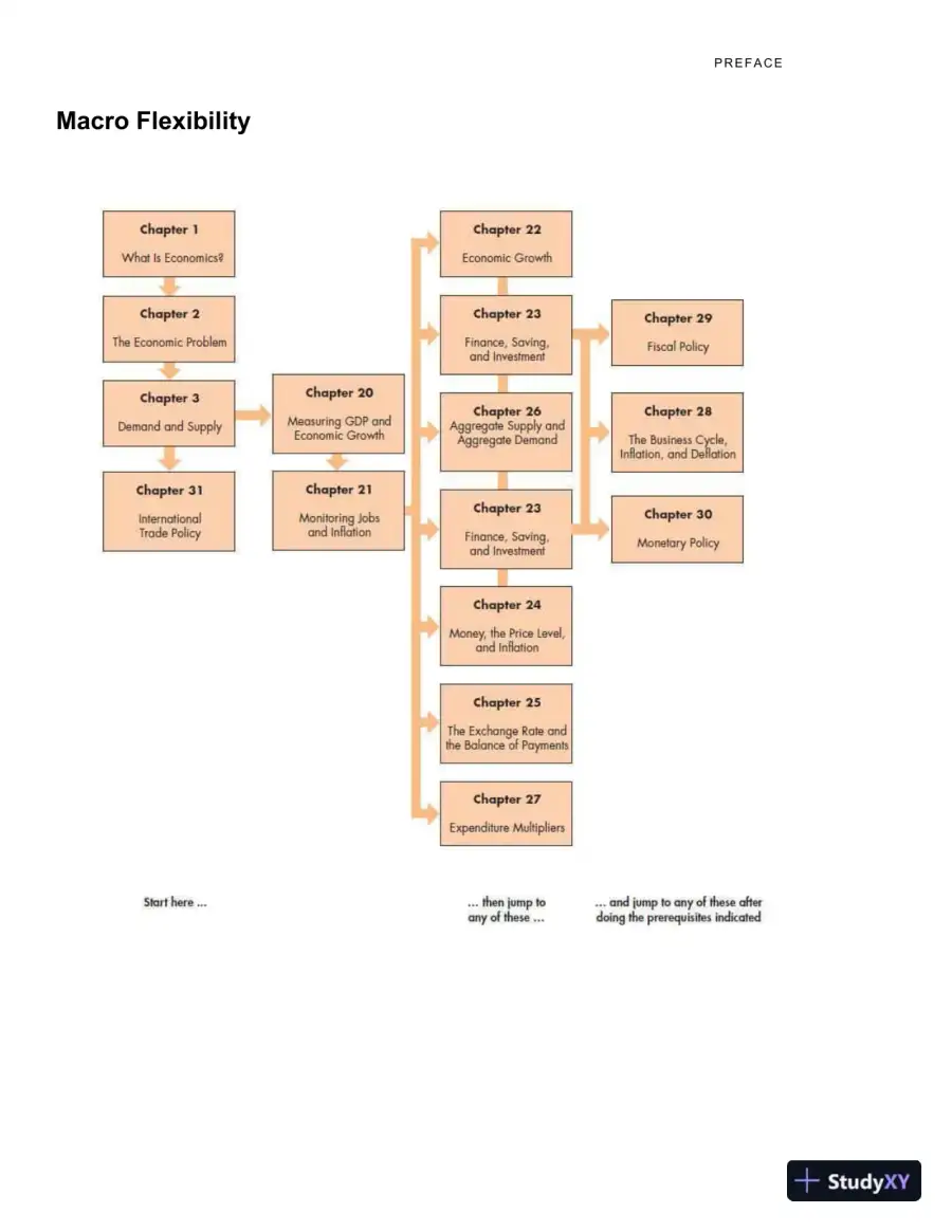 Microeconomics: Canada In The Global Environment, 9th Edition Solution Manual, page 8