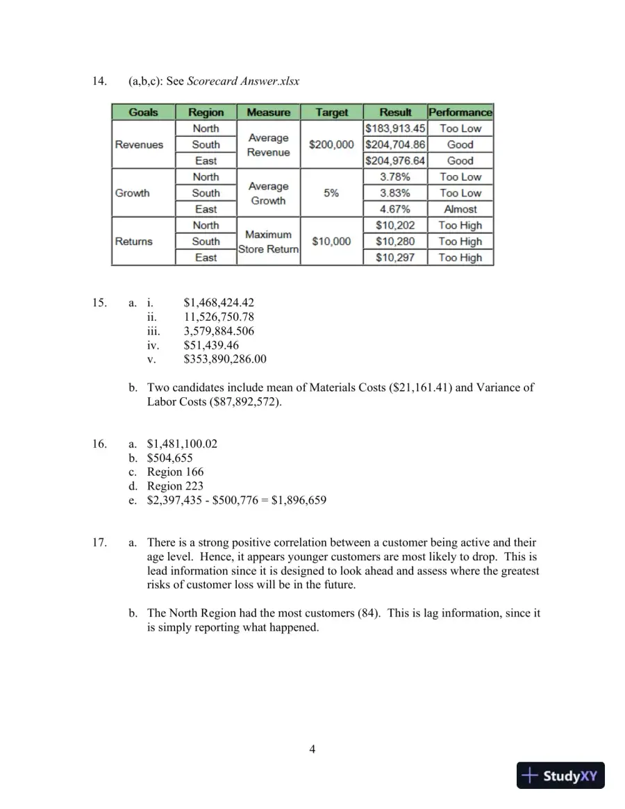 Solution Manual For Predictive Analytics for Business Strategy , 1st Edition, page 5