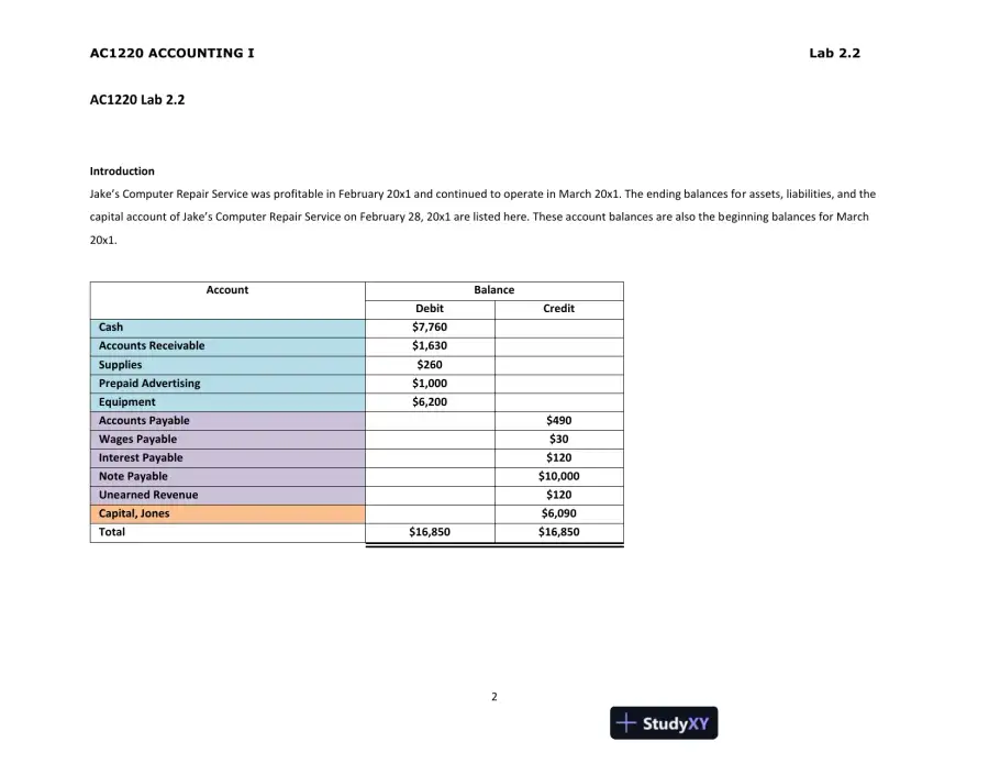 AC1220 Accounting I Lab 2.2, page 3