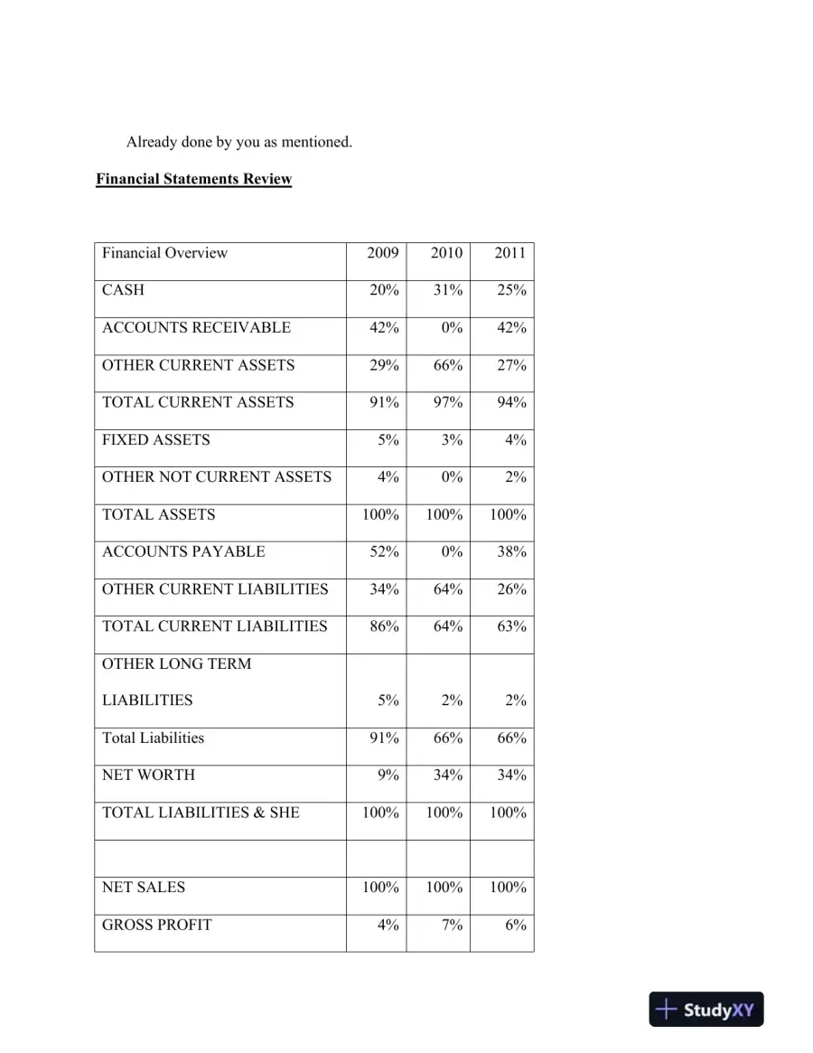 Financial Analysis of DPR Construction Inc., page 3