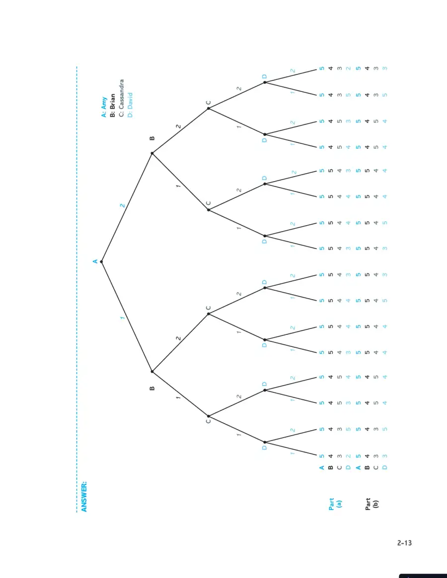 Games, Strategies, and Decision Making Second Edition Solution Manual, page 14