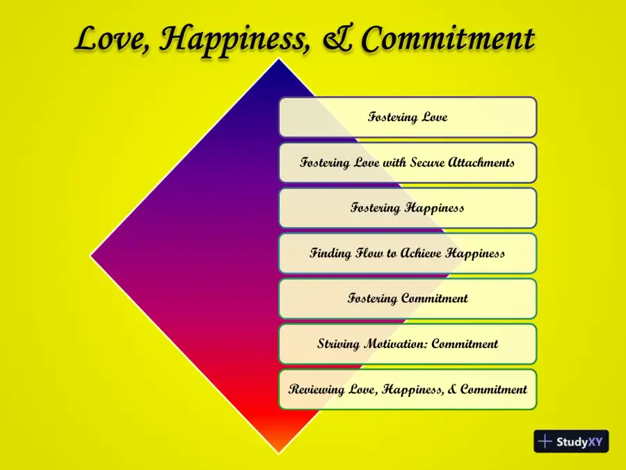 In Pursuit Of Happiness: Commitment And Love - PSY 220, Axia College, page 3