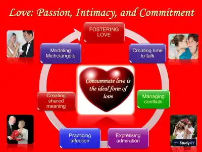 In Pursuit Of Happiness: Commitment And Love - PSY 220, Axia College - Page 4 preview image