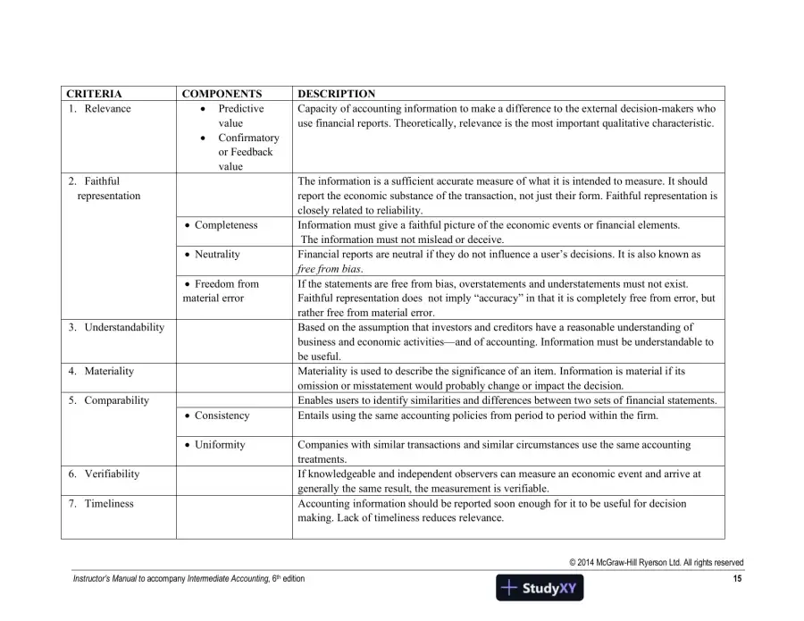 Intermediate Accounting Volume 1, Sixth Canadian Edition Lecture Notes, page 16