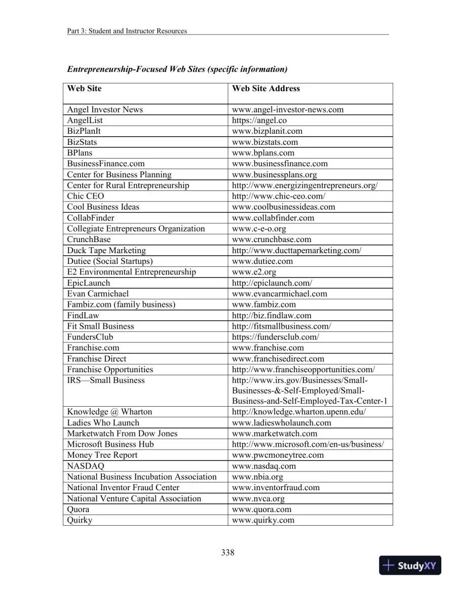 Entrepreneurship: Successfully Launching New Ventures, 6th Edition Solution Manual, page 14