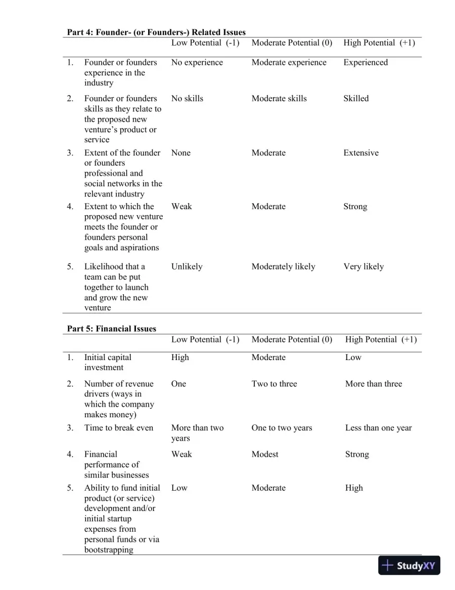 Entrepreneurship: Successfully Launching New Ventures, 6th Edition Solution Manual, page 4
