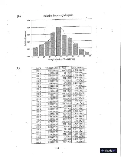 Solution Manual for Reliability Engineering, 1st Edition - Page 6 preview image