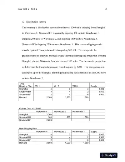 Optimization Analysis and Strategic Recommendations for Shuzworld's Operations Management - Page 3 preview image