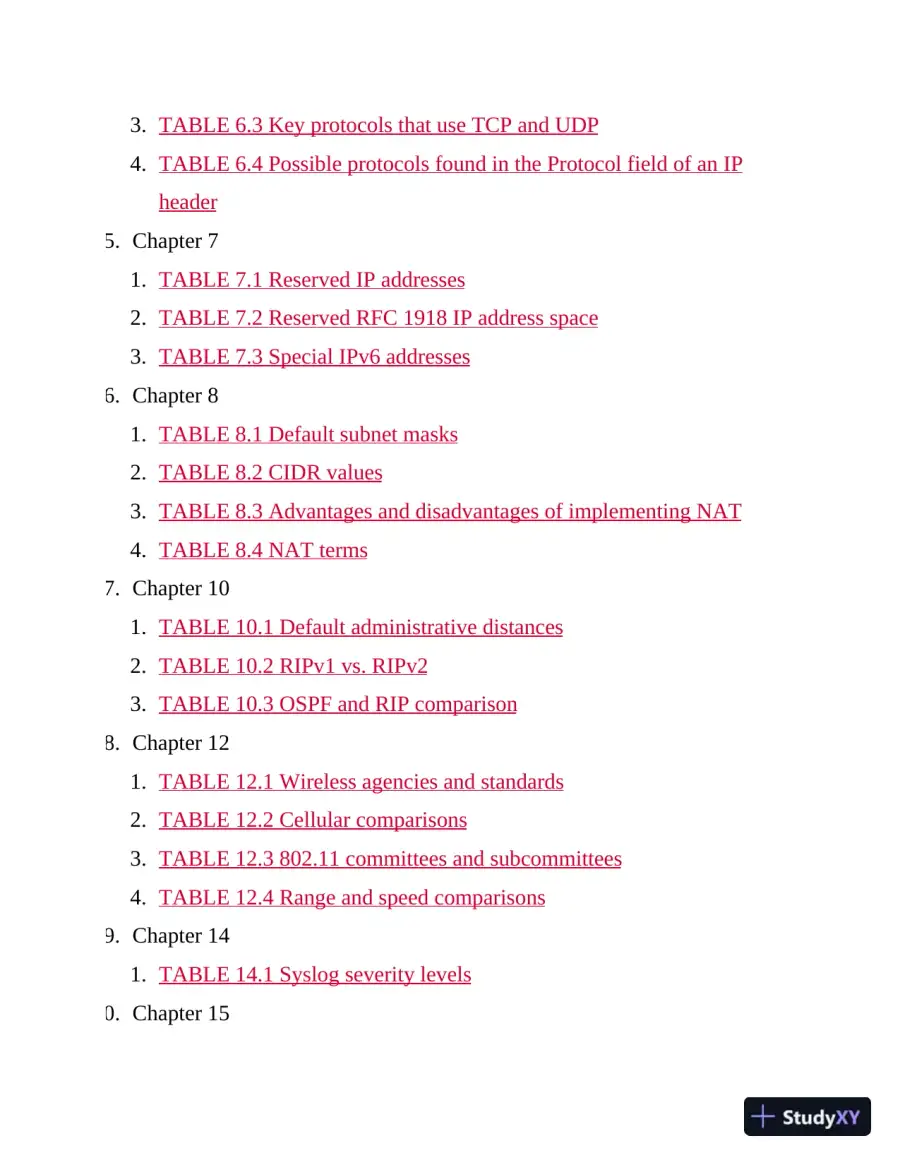 CompTIA Security+ Study Guide with over 500 Practice Test Questions : Exam SY0-701 (2023), page 16